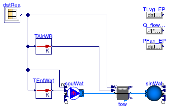 Buildings.Fluid.HeatExchangers.CoolingTowers.Validation.MerkelEnergyPlus