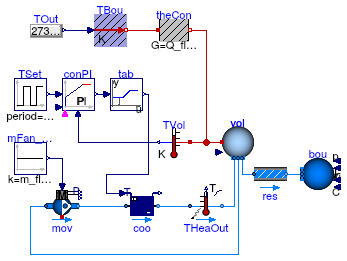 Buildings.Fluid.HeatExchangers.Examples.WaterCooler_T