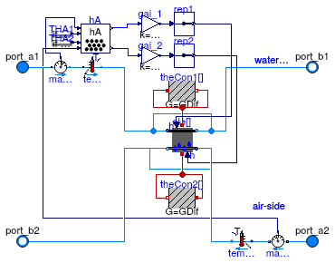 Buildings.Fluid.HeatExchangers.WetCoilCounterFlow