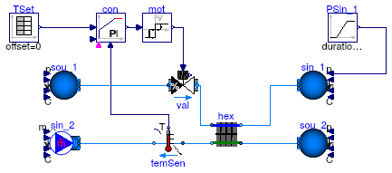 Buildings.Fluid.HeatExchangers.Examples.DryCoilDiscretizedPControl