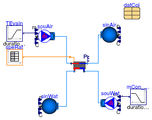 Buildings.Fluid.HeatExchangers.DXCoils.WaterCooled.Examples.MultiStage