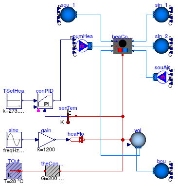 Buildings.Fluid.HeatExchangers.ActiveBeams.Examples.HeatingOnly