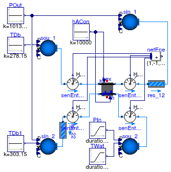 Buildings.Fluid.HeatExchangers.BaseClasses.Examples.HexElementLatent