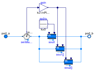 Buildings.Fluid.HeatExchangers.BaseClasses.DuctManifoldFlowDistributor