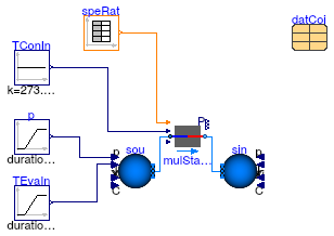 Buildings.Fluid.HeatExchangers.DXCoils.AirCooled.Examples.MultiStage