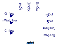 Buildings.Fluid.Interfaces.ConservationEquation