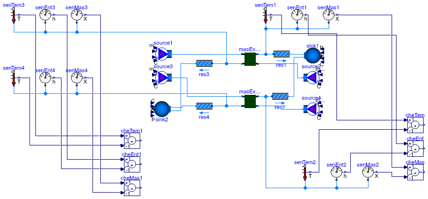 Buildings.Fluid.Interfaces.Examples.ReverseFlowMassExchanger