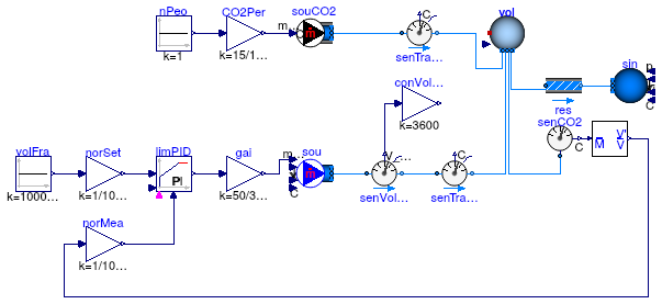 Buildings.Fluid.Sensors.Conversions.Examples.To_VolumeFraction