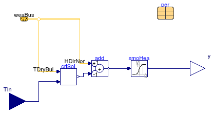 Buildings.Fluid.SolarCollectors.Controls.SolarPumpController