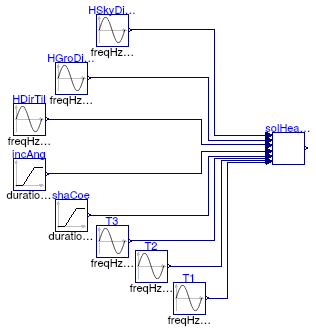 Buildings.Fluid.SolarCollectors.BaseClasses.Examples.ASHRAESolarGain