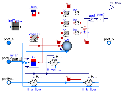 Buildings.Fluid.Storage.Validation.HeatExchangerDynamics.Tank