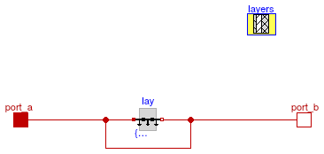 Buildings.HeatTransfer.Conduction.MultiLayer