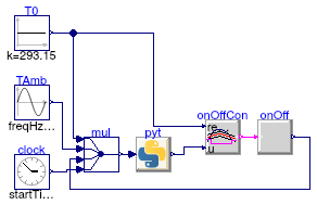 Buildings.Obsolete.Utilities.IO.Python27.Examples.SimpleRoom