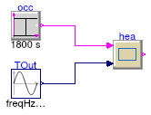 Buildings.Occupants.Residential.Heating.Validation.Nicol2001HeatingEU