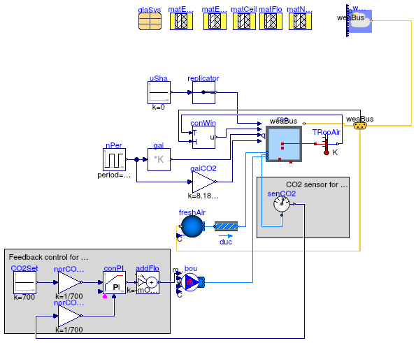 Buildings.ThermalZones.Detailed.Examples.MixedAirCO2