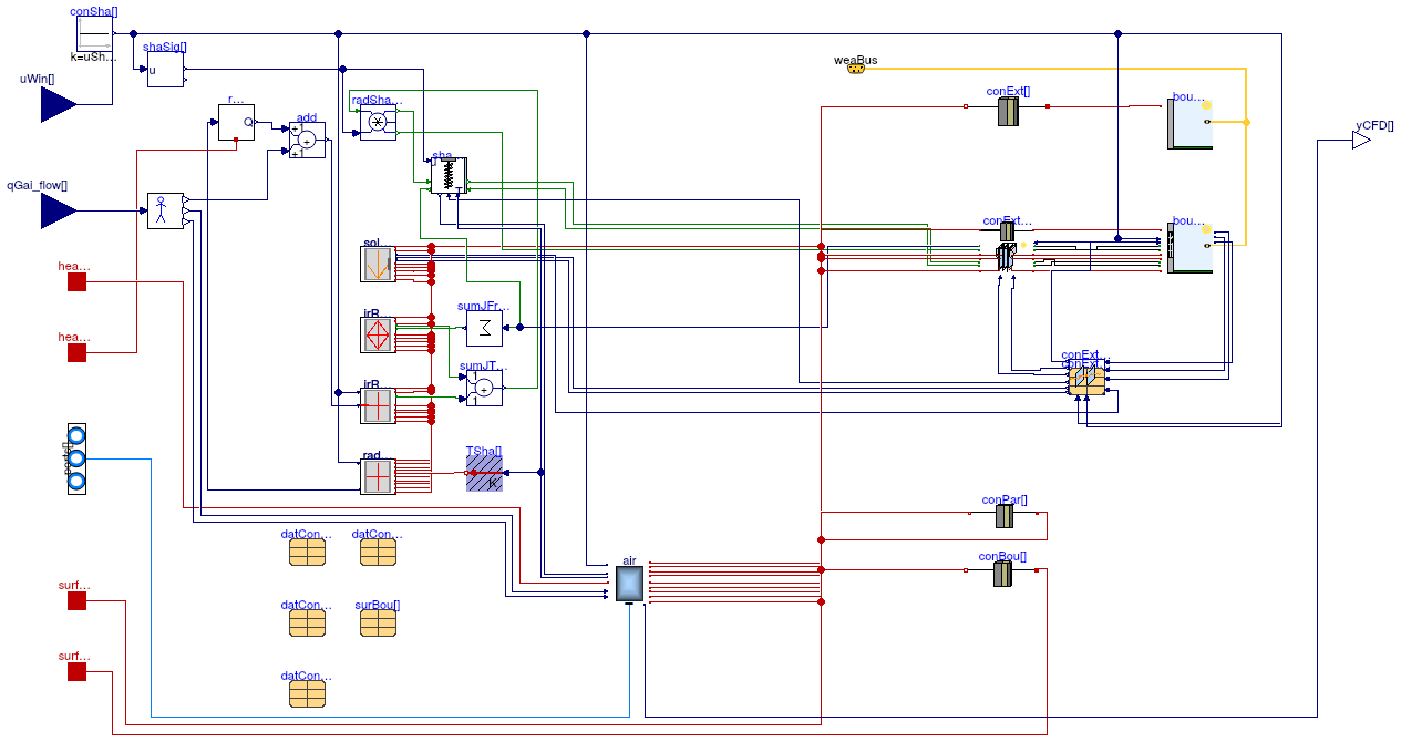 Buildings.ThermalZones.Detailed.CFD