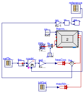 Buildings.ThermalZones.ReducedOrder.Validation.VDI6007.TestCase7