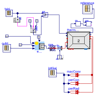 Buildings.ThermalZones.ReducedOrder.Validation.VDI6007.TestCase10