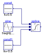 Buildings.Utilities.Math.Examples.Splice