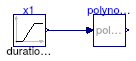 Buildings.Utilities.Math.Examples.Polynominal