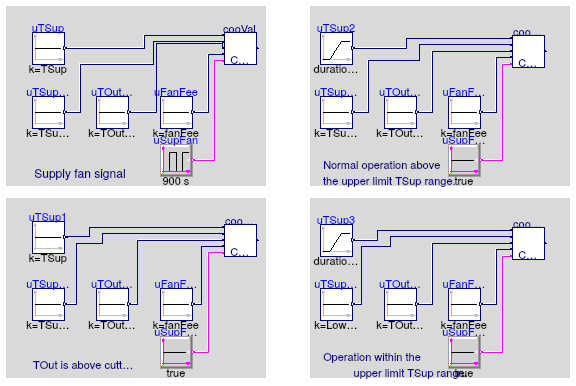 Buildings.Utilities.Plotters.Examples.BaseClasses.Validation.CoolingCoilValve