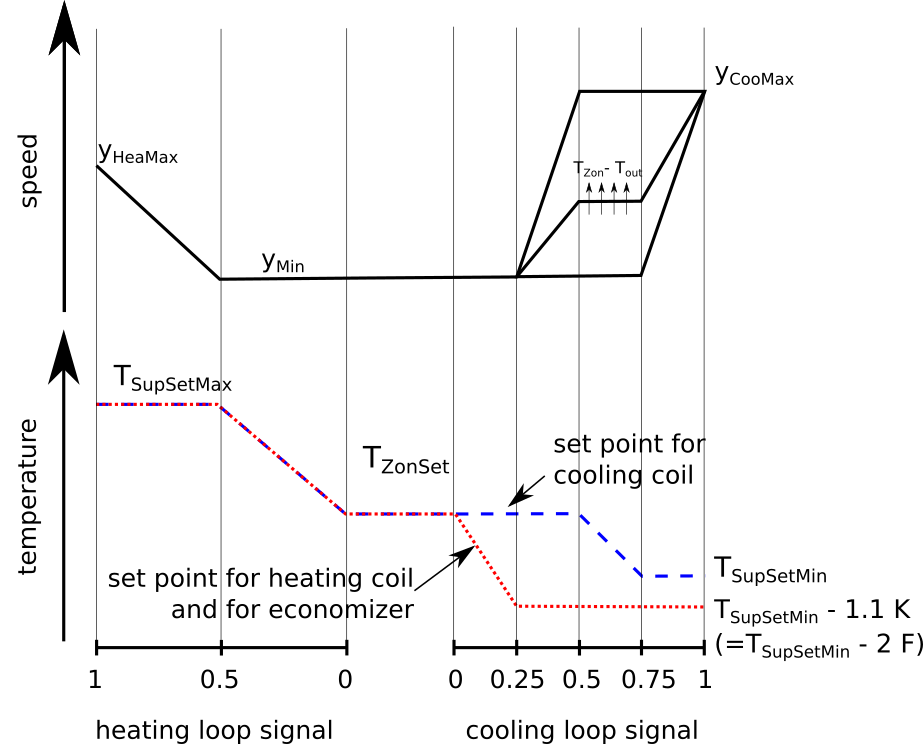 Image of set point reset