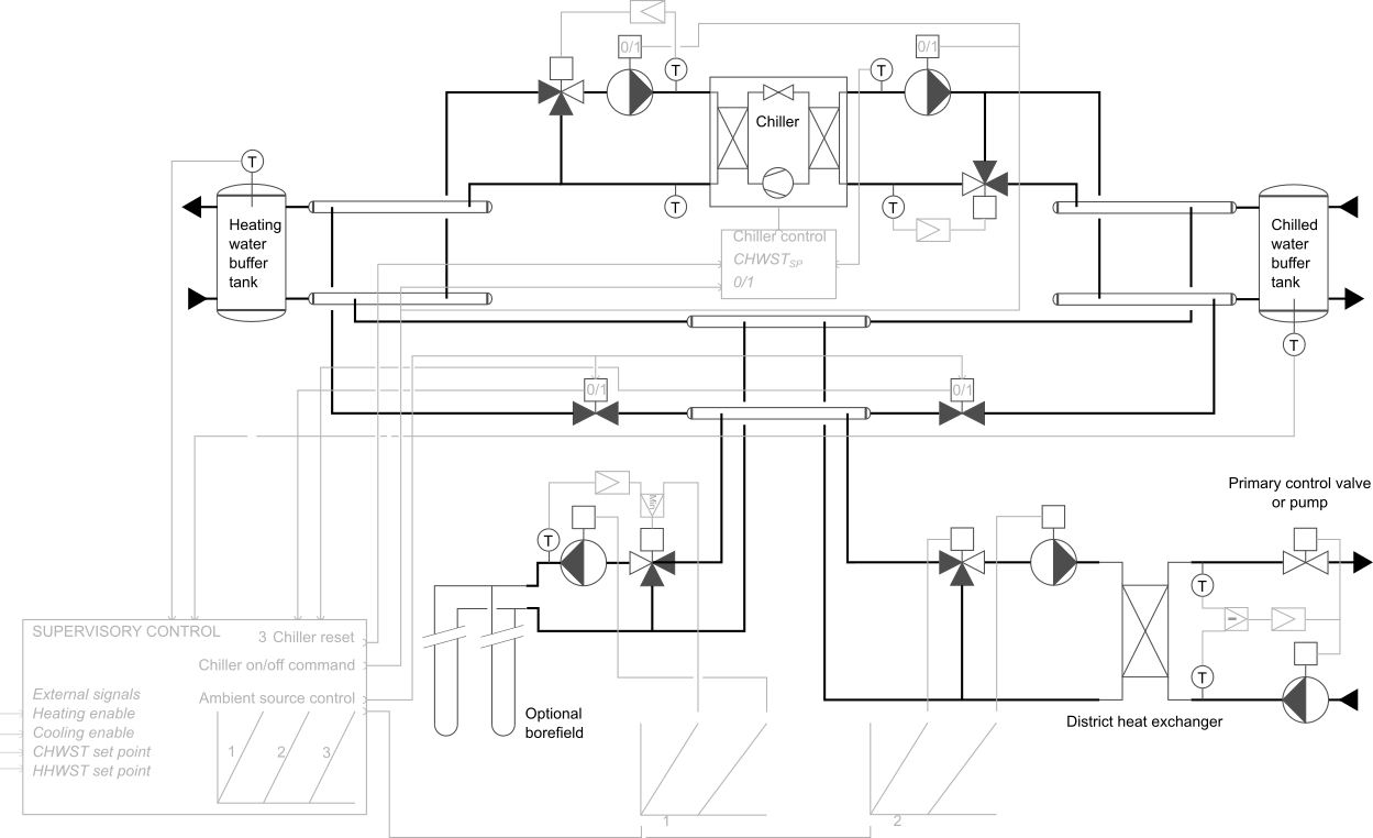 System schematics