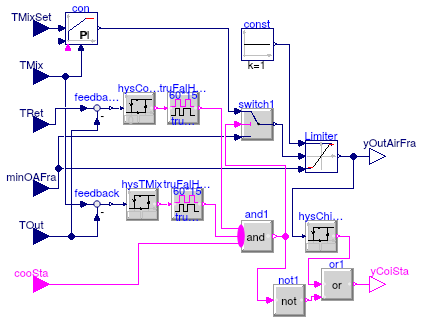 Buildings.Air.Systems.SingleZone.VAV.BaseClasses.ControllerEconomizer