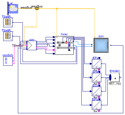 Buildings.Air.Systems.SingleZone.VAV.Examples.ChillerDXHeatingEconomizer