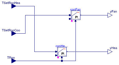 Buildings.Air.Systems.SingleZone.VAV.BaseClasses.ControllerHeatingFan