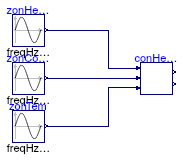 Buildings.Air.Systems.SingleZone.VAV.BaseClasses.Validation.ControllerHeatingFan