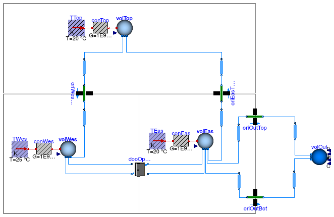 Buildings.Airflow.Multizone.Validation.ThreeRoomsContam