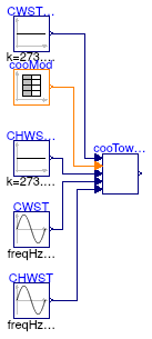 Buildings.Applications.DataCenters.ChillerCooled.Controls.Validation.CoolingTowerSpeed