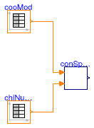 Buildings.Applications.DataCenters.ChillerCooled.Controls.Validation.ConstantSpeedPumpStage