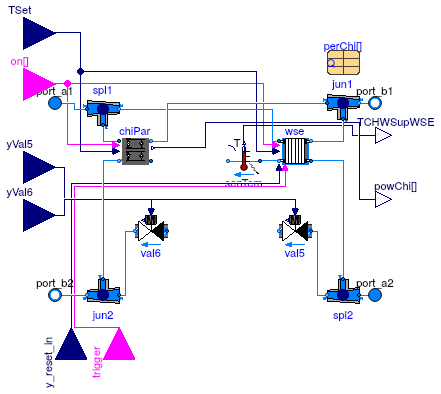 Buildings.Applications.DataCenters.ChillerCooled.Equipment.BaseClasses.PartialIntegratedPrimary