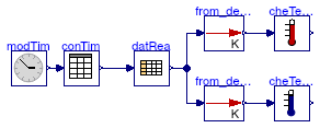 Buildings.BoundaryConditions.WeatherData.BaseClasses.Examples.CheckTemperature