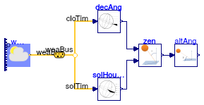 Buildings.BoundaryConditions.SolarGeometry.BaseClasses.Examples.AltitudeAngle