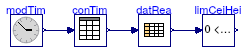 Buildings.BoundaryConditions.WeatherData.BaseClasses.Examples.LimitMin