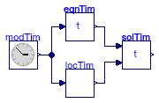 Buildings.BoundaryConditions.WeatherData.BaseClasses.Examples.SolarTime