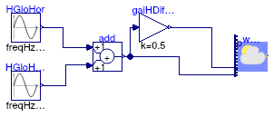 Buildings.BoundaryConditions.WeatherData.Validation.ReaderTMY3HDirNor