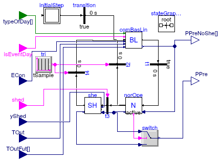 Buildings.Controls.DemandResponse.Client