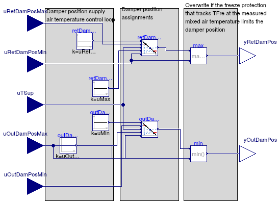 Buildings.Controls.OBC.ASHRAE.G36_PR1.AHUs.MultiZone.VAV.Economizers.Subsequences.Modulation