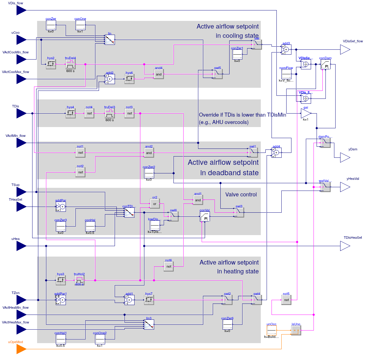 Buildings.Controls.OBC.ASHRAE.G36_PR1.TerminalUnits.Reheat.DamperValves