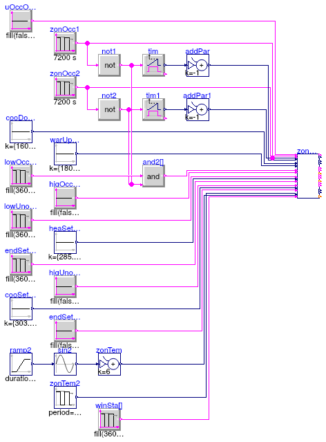 Buildings.Controls.OBC.ASHRAE.G36_PR1.Generic.SetPoints.Validation.GroupStatus