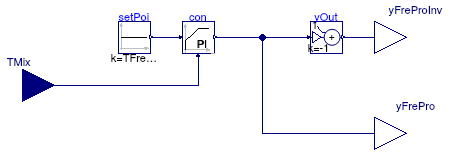 Buildings.Controls.OBC.ASHRAE.G36_PR1.Generic.FreezeProtectionMixedAir