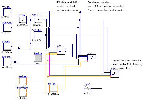 Buildings.Controls.OBC.ASHRAE.G36_PR1.AHUs.MultiZone.VAV.Economizers.Validation.Controller_Disable