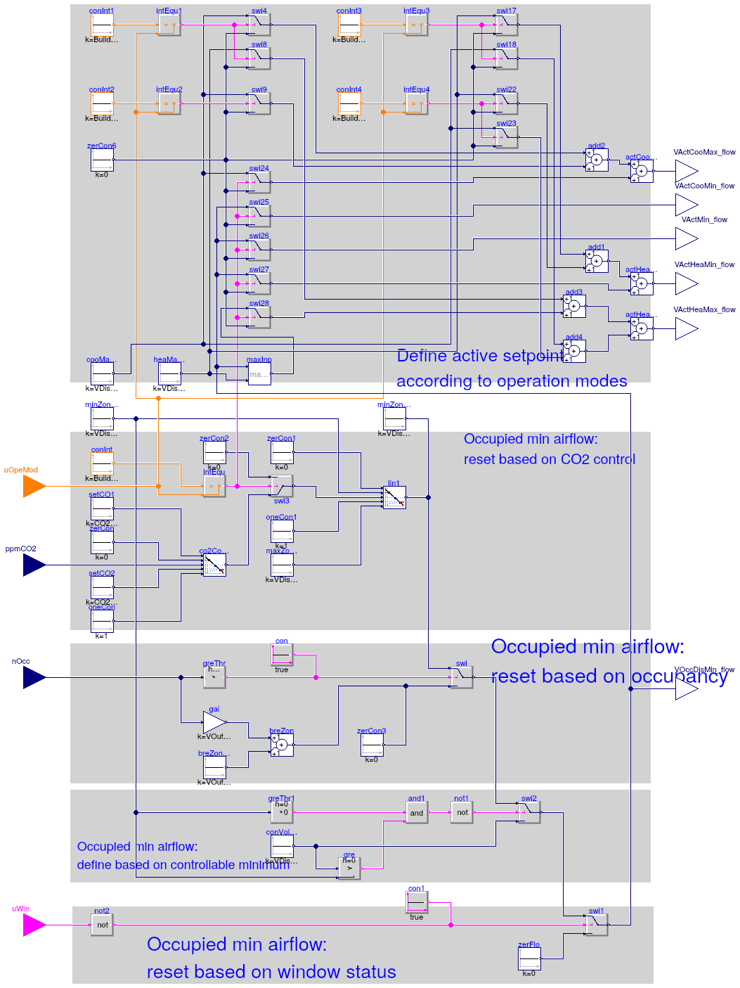 Buildings.Controls.OBC.ASHRAE.G36_PR1.TerminalUnits.Reheat.SetPoints.ActiveAirFlow