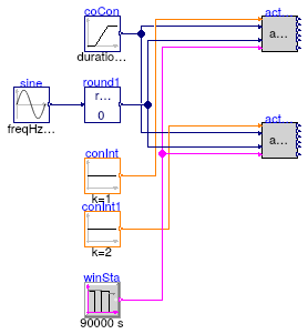 Buildings.Controls.OBC.ASHRAE.G36_PR1.TerminalUnits.Reheat.SetPoints.Validation.ActiveAirFlow