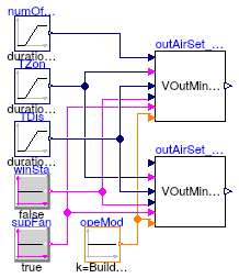 Buildings.Controls.OBC.ASHRAE.G36_PR1.AHUs.SingleZone.VAV.SetPoints.Validation.OutsideAirFlow