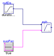 Buildings.Controls.OBC.ASHRAE.G36_PR1.AHUs.SingleZone.VAV.SetPoints.Validation.ExhaustDamper